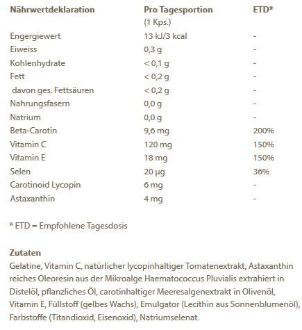 Nährwerte und Zutaten Burgerstein Sun (30 Stück, Kapseln, 23 g)