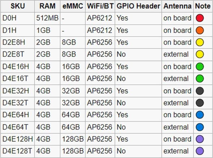 Nutritional values and ingredients Allnet radxa zero 4gb/32gb d4e32h pin header soldered antenna onboard