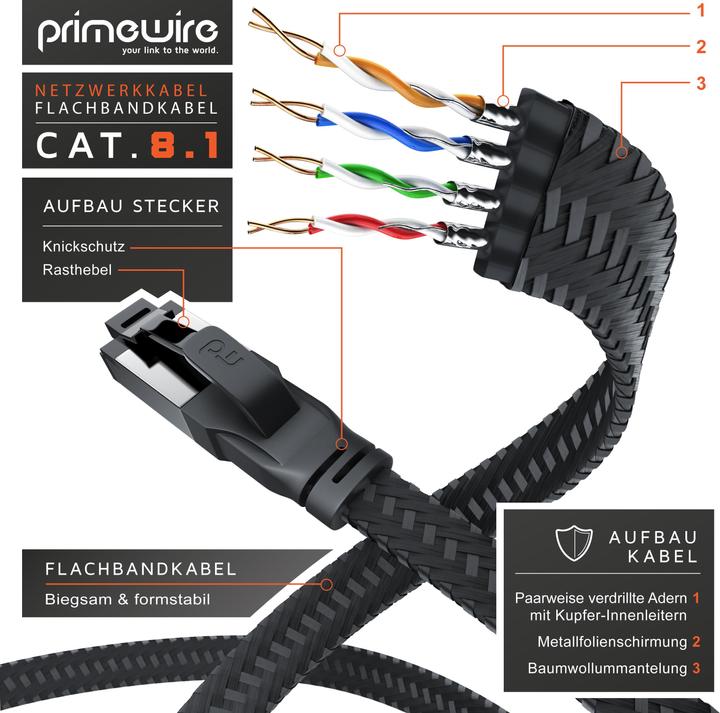 Produktbild Primewire LAN Kabel CAT.8, RJ-45, Ethernet CAT 8.1 Netzwerkkabel Flach 40 Gbits, Baumwollmantel Patchkabel (U/FTP, CAT8.1, 0.50 m)
