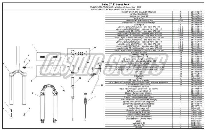 Actual product image Formula CTS Special Compression Kit