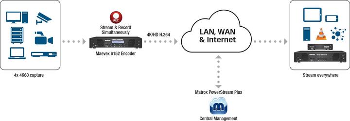 Actual product image Matrox Maevex 6152 Quad 4K Enterprise Encoder Appliance / MVX-E6152-42, 3840 x 2160 pixels, 60 ips