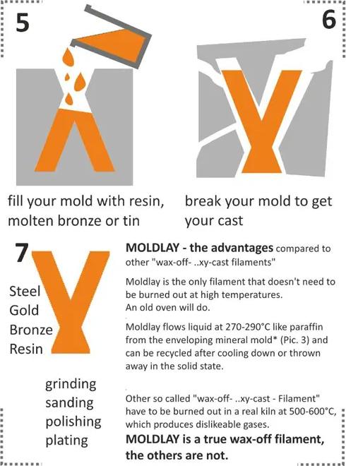 Produktbild LAY MOLDLAY Filament - 1.75mm - 0.75 kg (1.75 mm, 750 g, Grau)