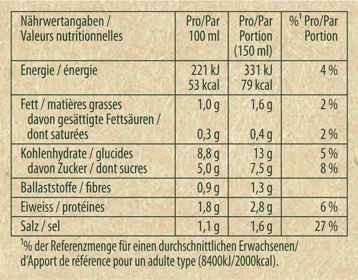 Valeurs nutritives et ingrédients Knorr Quick Soup Tomato, tomates mûries au soleil avec des herbes, soupe à la tomate facile à préparer