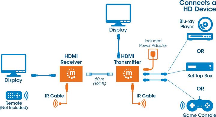 Produktbild Manhattan HDMI over Ethernet Extender Kit Signalverstaerker 1080p bis zu 50 m ueber ein Cat6-Netzwerkkabel...