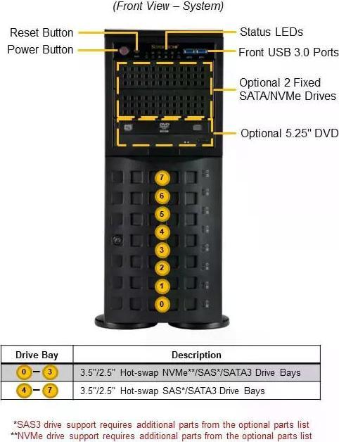 Actual product image Supermicro Super Micro Tower/4U Enclosure 8x LFF/SFF MBD-X13DEI 2x1200W