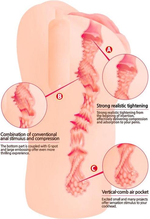 Image du produit Kokos Bellaana Onahole Artificial Vagina Masturbator For Men