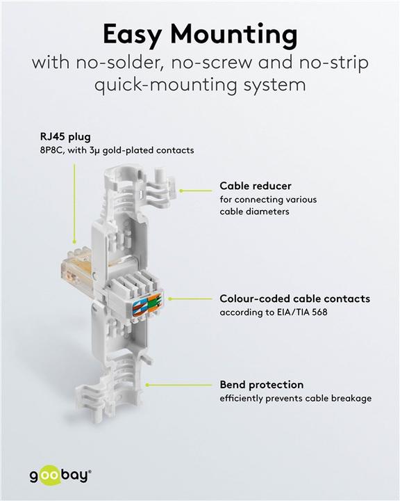 Image du produit Goobay Fiche RJ45 sans outil CAT 5e UTP non blindée (Câble réseau Connecteur)