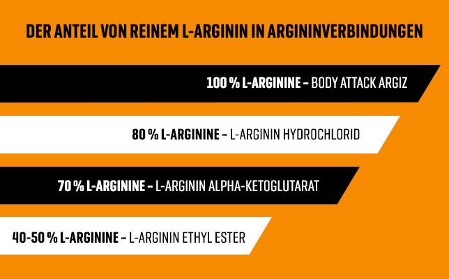 Produktbild Body Attack Arginine Zero (500g Beutel) (Neutral, 1 Stk., 500 g)