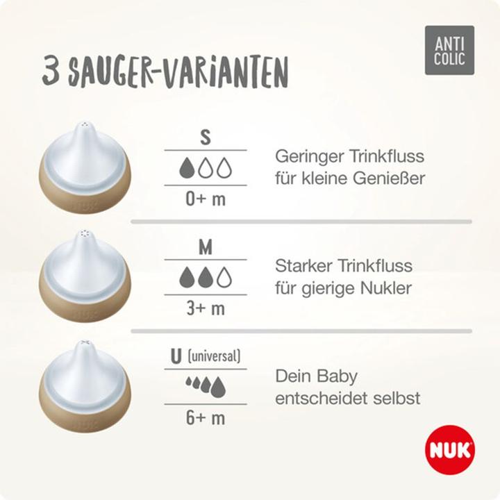Actual product image NUK Baby bottles 4-piece starter set Perfect Match - 3x PP bottle (150 (150 ml)
