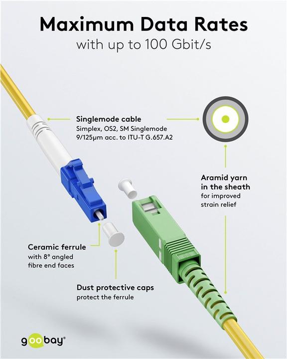 Produktbild Goobay Glasfaserkabel FTTH, Singlemode OS2 Yellow, Gelb Simplex, 10 m (S/UTP, 10 m)