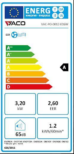 Energie-Label Vaco VAC-PO-0012-E06W (34 m², 10918.85 BTU/h)