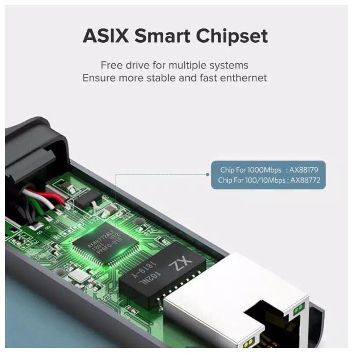 Actual product image Ugreen 15638 USB-C/USB-A Αντάπτορας Δικτύου για Ενσύρματη σύνδεση Ethernet