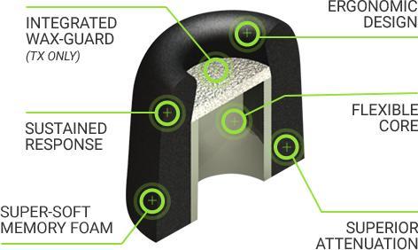 Actual product image Comply Insulation Tx-200