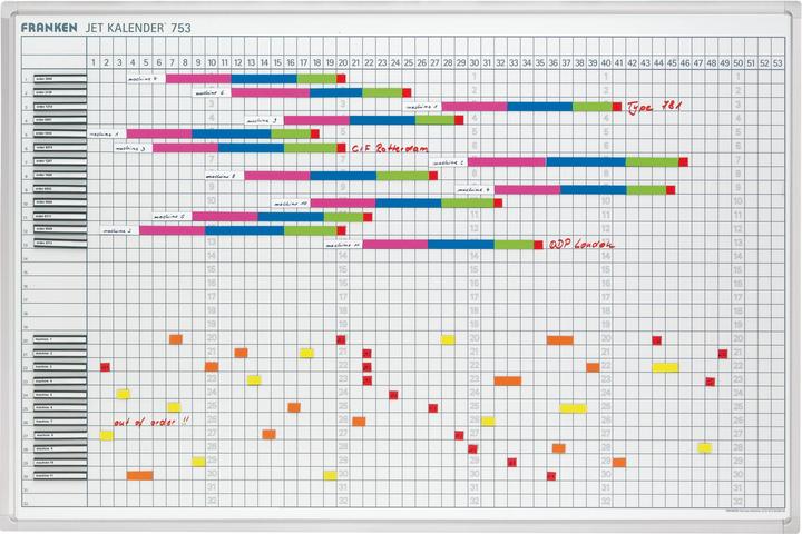 Immagine prodotto Franken pianificatore annuale (60 x 90 cm)