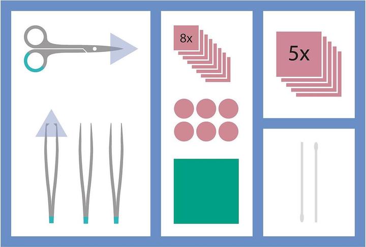 Mediset Wundverband-Set 478700 (1 x)