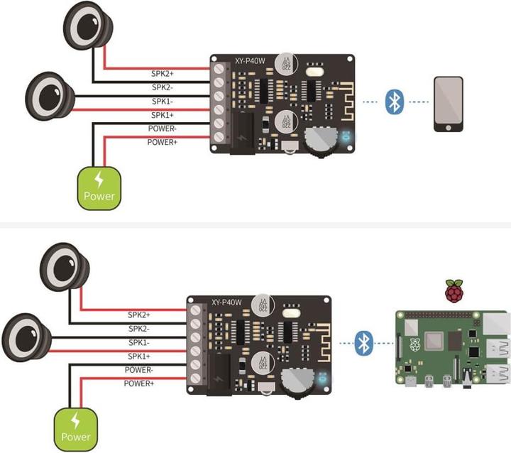 Produktbild DFRobot Digitaler Bluetooth Verstärker 2x20W