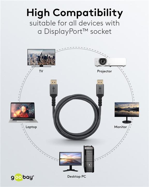 Image du produit Goobay Câble DisplayPort (2 m, DisplayPort)