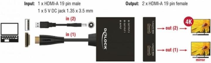 Produktbild Delock Monitorsplitter HDMI