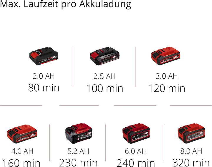 Productafbeelding Einhell GE-CH 1846 Li Kit (Oplaadbare batterij)