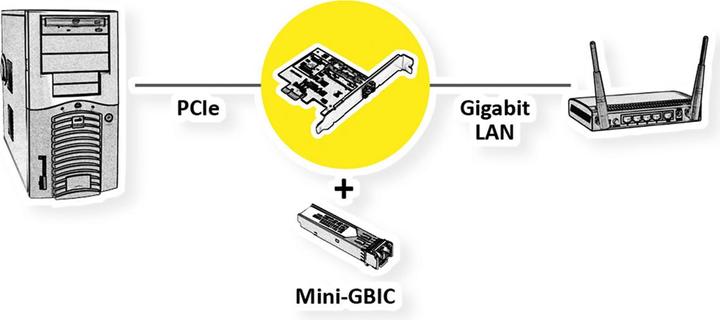 Produktbild Value PCI-Express-Karte, 1Gigabit SFP Network Adapter (Mini PCI Express)