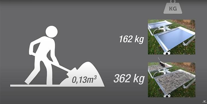 Actual product image Cornilleau Option load Parc plus 200kg