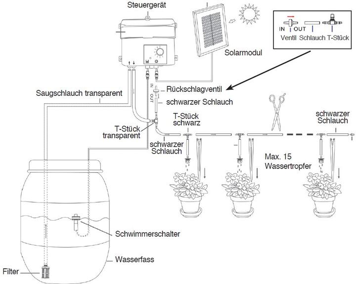 Immagine prodotto Esotec Set di irrigazione solare (Set per l'irrigazione a goccia)