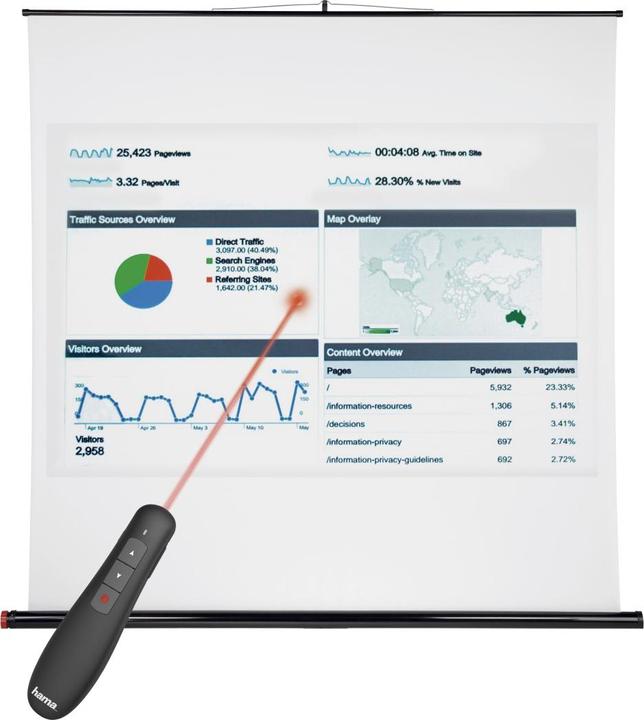 Immagine prodotto Hama X-Pointer