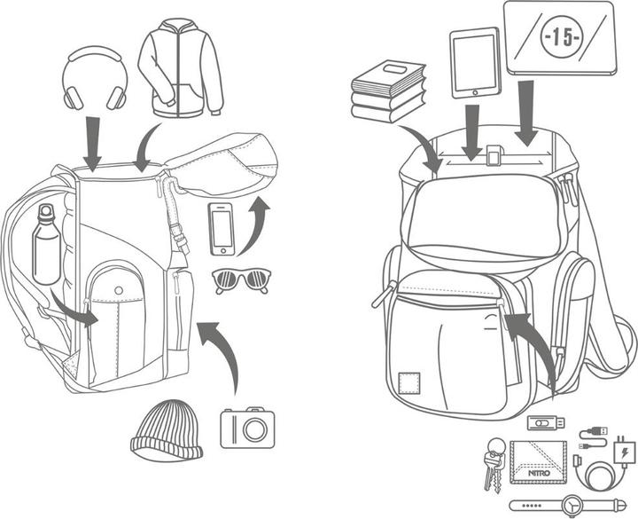 Image du produit Nitro Sac à dos Daypacker (32 l)