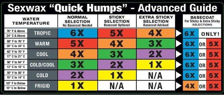 Produktbild Sex Wax Sexwax Quick Humps Surf Wax Cool/MidWarm 14-23° (GREEN)