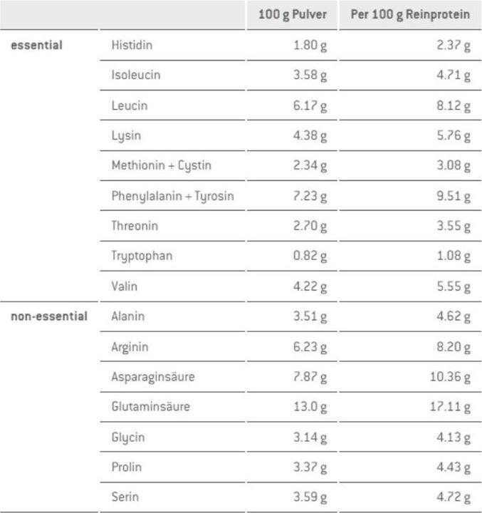 Valeurs nutritives et ingrédients Sponser Vegan Neutral 480 g poudre de protéines (Neutre, 1 pcs, 480 g)