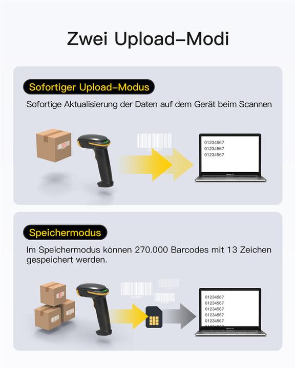 Produktbild Inateck Barcodescanner 36 black (BCST-36 black) (2D-Barcodes, 1D-Barcodes)