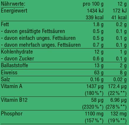 Nährwerte und Zutaten vegalife Chlorella Pulver (1 Stück, Pulver, 205 g)