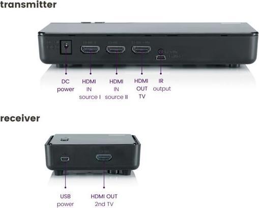 Actual product image Marmitek GigaView 821, wireless video transmission FullHD, 3D (25 m, HDMI CEC)