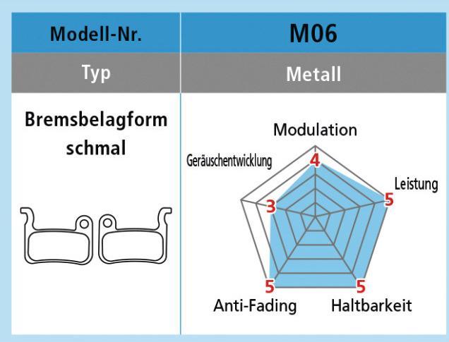 Produktbild Shimano M06 (Shimano, Sintermetall)