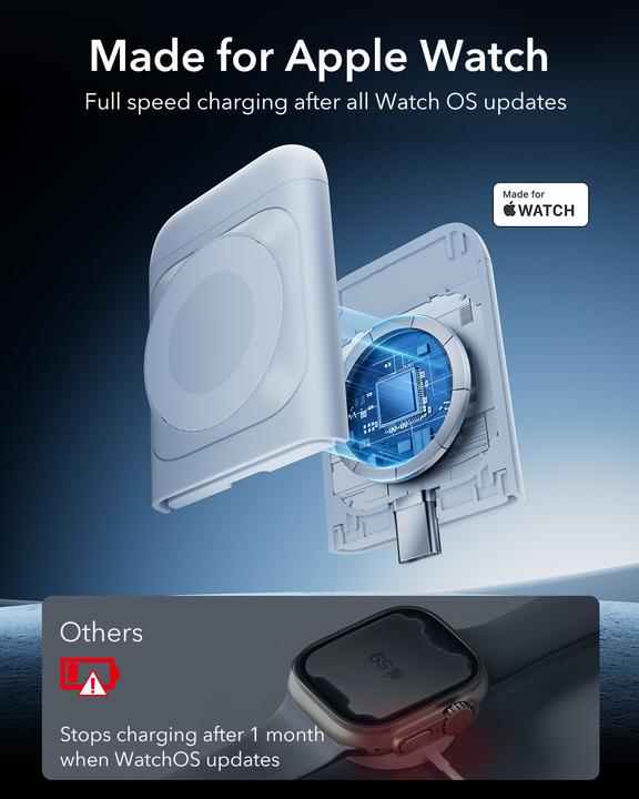 Actual product image ESR HALOLOCK - 3in1 Charging Set (15 W)