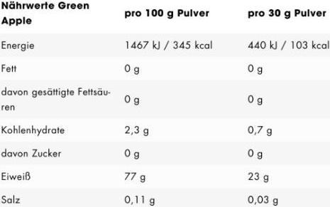 Nährwerte und Zutaten ESN Isoclear Whey Isolate (Fresh Cherry, 1 Stk., 620 g)