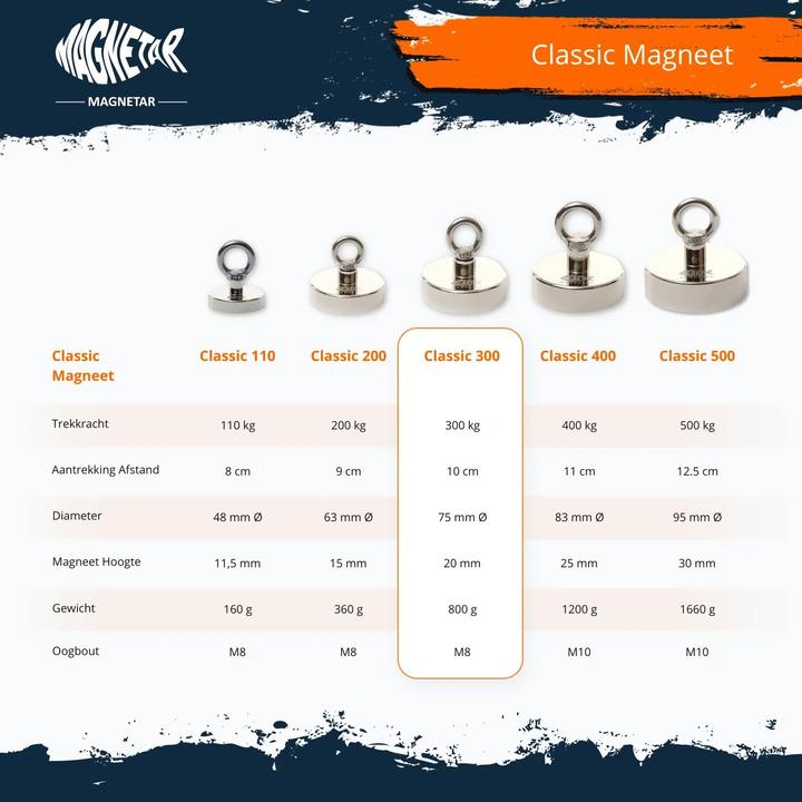 Produktbild Magnetar Magnet Neodym Classic 300 kg (1 x)