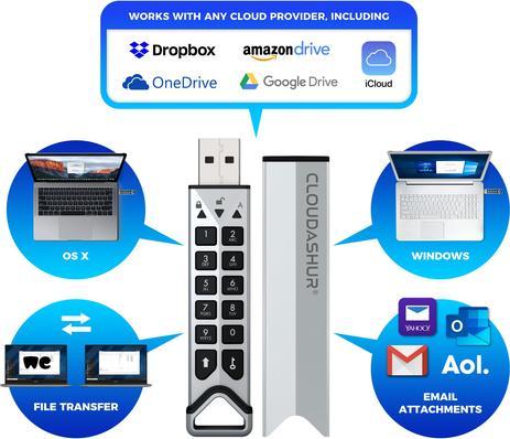 Immagine prodotto iStorage modulo di crittografia cloudAshur (256 GB, USB-A)