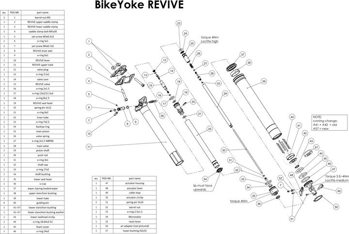 BikeYoke O-Ring Kit für Revive