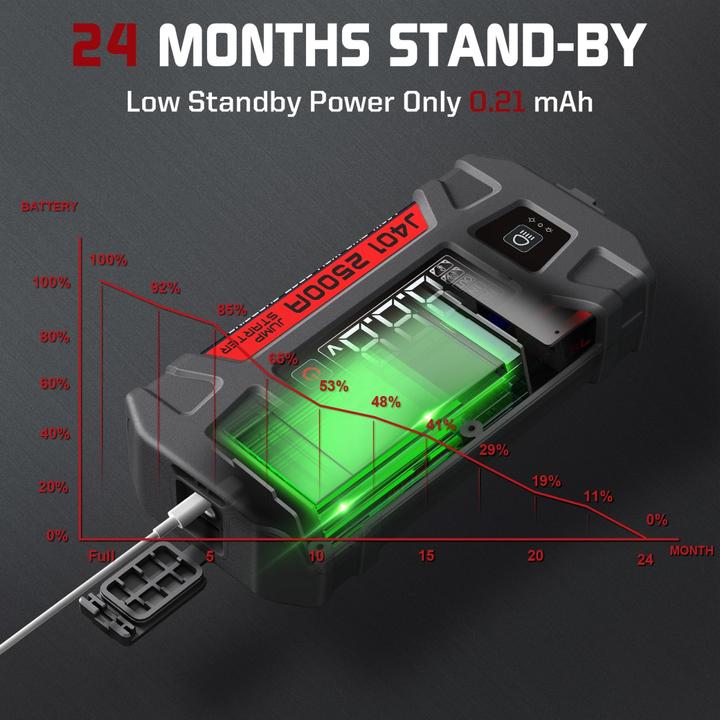 Actual product image Lokithor J401 (2500 A, 22.80 mAh)