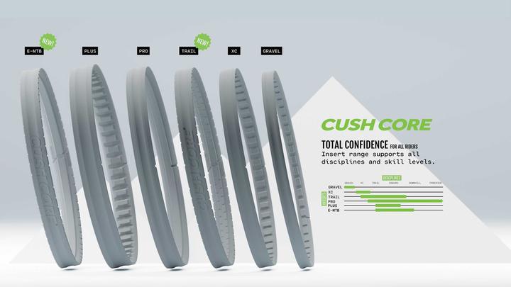 Actual product image CushCore XC Set 29"