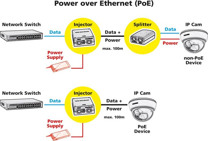 Image du produit Roline Injecteur PoE Gigabit Ethernet (802,3at (PoE+), 802.3af (PoE), 30 W)