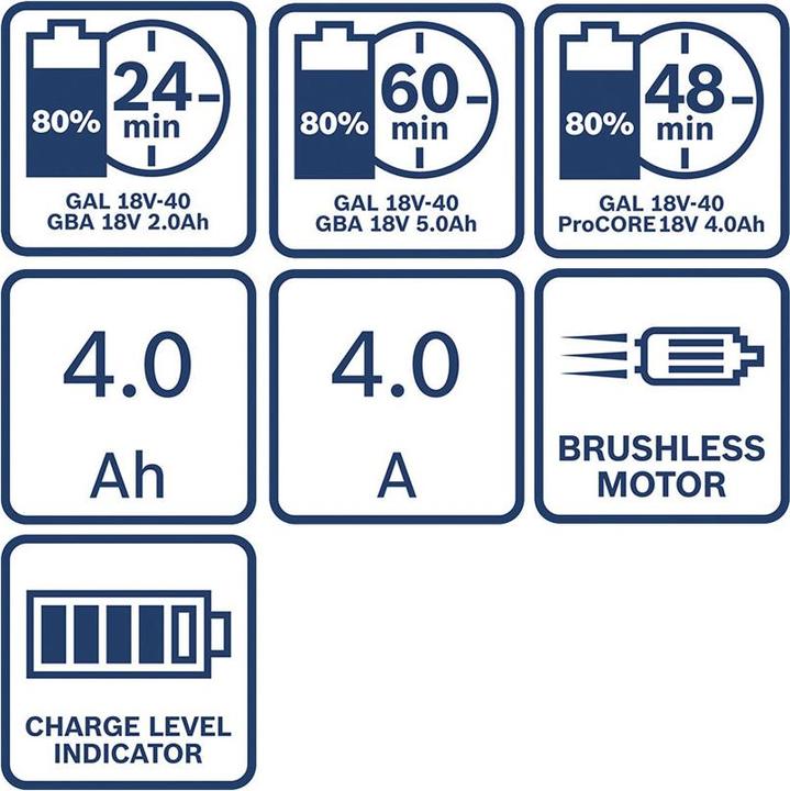 Image du produit Bosch Hausgeräte 3 Tool Kit GSR+GWS+GBH
