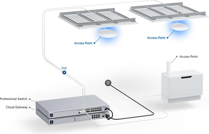 Produktbild Ubiquiti Ceiling-mounted WiFi 7 AP (4320 Mbit/s)