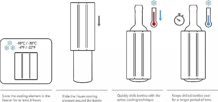 Produktbild Vacu Vin Rapid Ice Beer