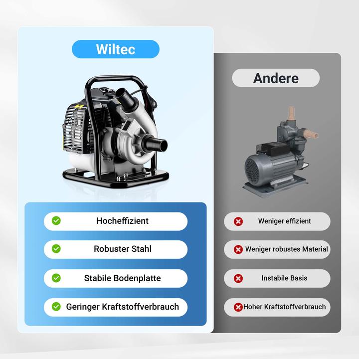 Produktbild Wiltec Benzin Wasserpumpe 1,4kW 24m³/h Gartenpumpe Garten Pumpe Motorpumpe (Gartenpumpe)