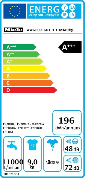 Energie-Label Miele WWG 600-60CH (9 kg, Rechts, CH-Stecker)