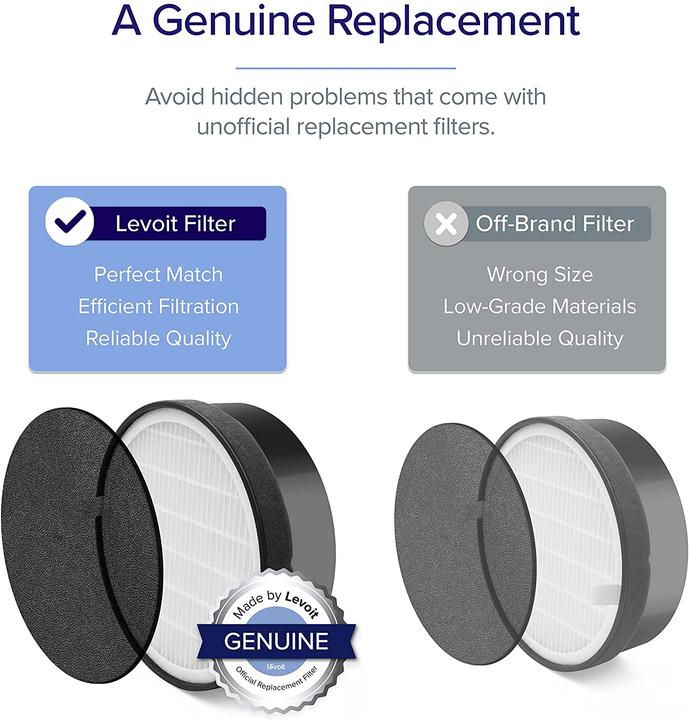 Produktbild Levoit Ersatzfilter LV-H132-RF (2 x)
