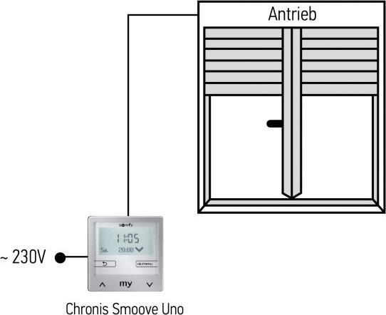 Produktbild somfy Chronis Smoove Uno S