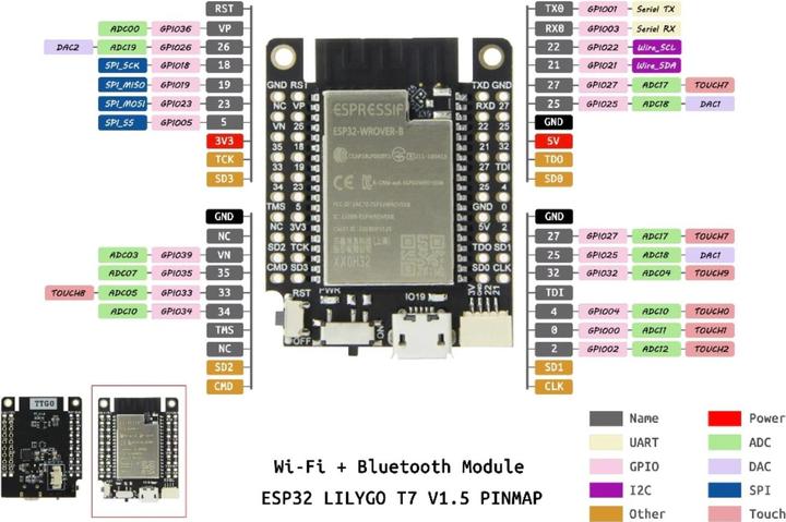 Actual product image Lilygo TTGO T7 Mini32 V1.5 ESP32 Dual Core Development Board